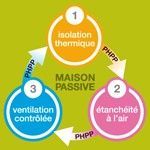 Maison Passive 2020